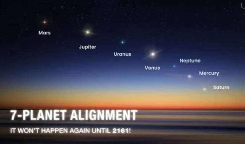 Космические сплетни: планеты выстроились в ряд. Где мои коньки? - новости