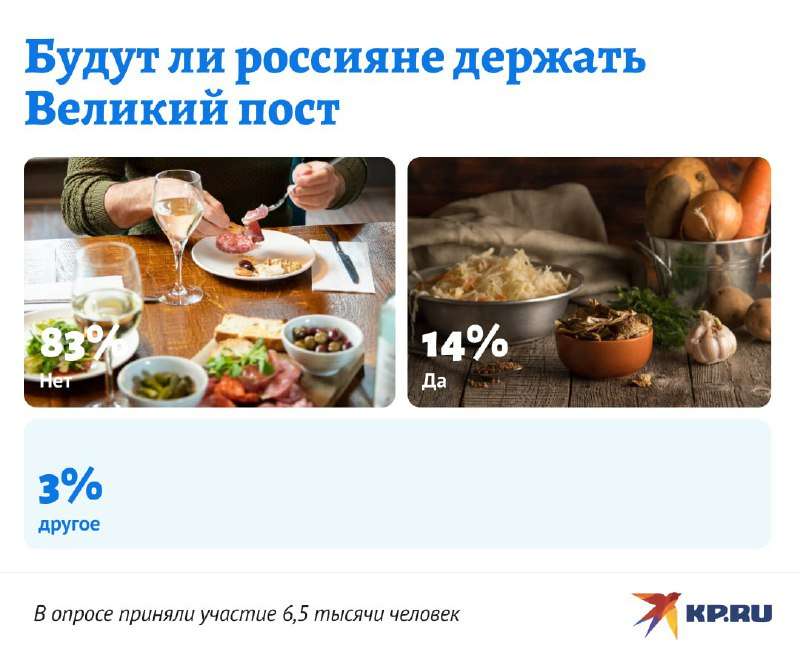 Обалденные новости: каждый седьмой россиянин в 2025-м на диете. - новости