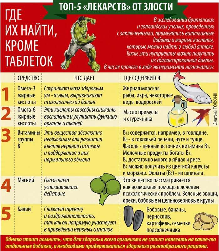 Ученые выяснили, как в мозге рождаются агрессия и враждебность - новости