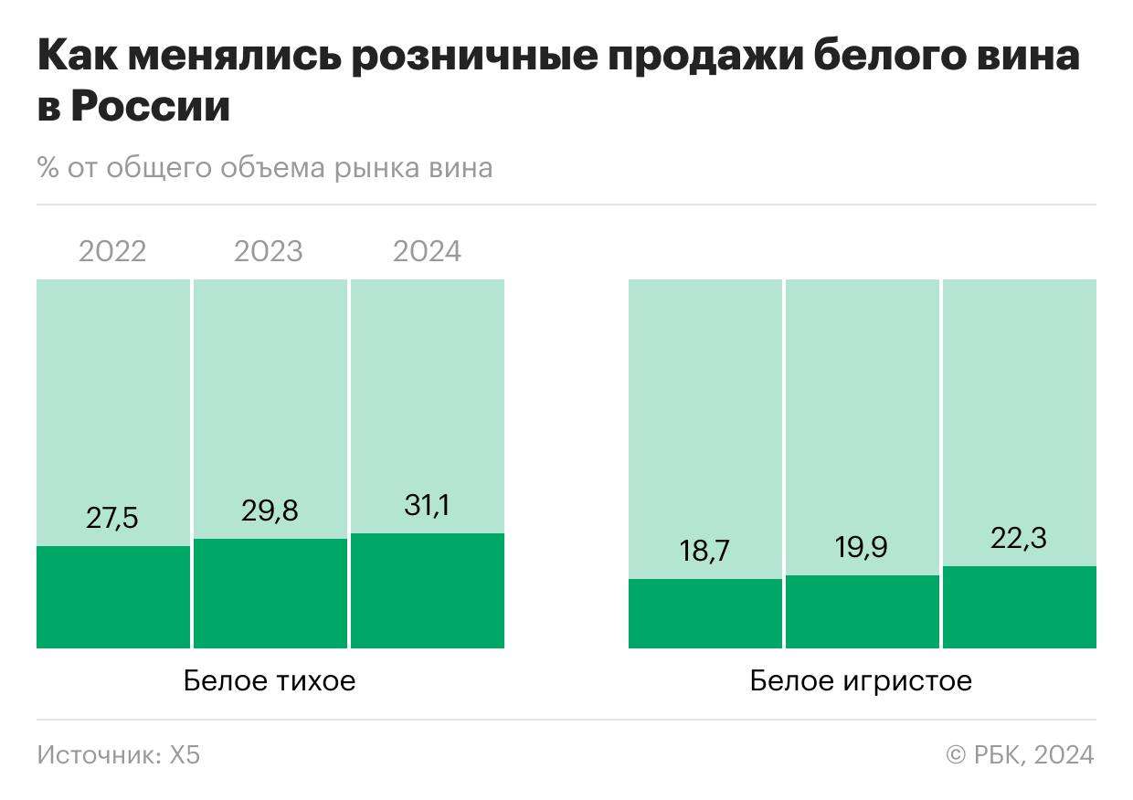 Новости - Белое вино на коне: торжество свежести! Белое вино на коне: торжество свежести! - новости