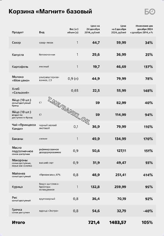 Новости - Цены подросли: «Бонус» к кулинарному искусству! Цены подросли: «Бонус» к кулинарному искусству! - новости