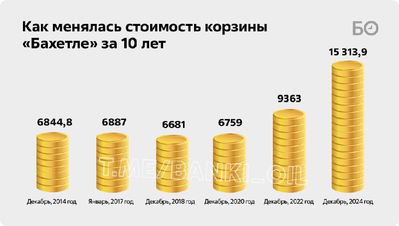 Новости - Цены подросли: «Бонус» к кулинарному искусству! Цены подросли: «Бонус» к кулинарному искусству! - новости