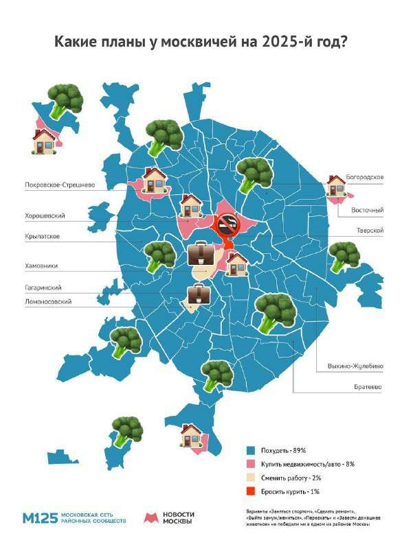 Новости - В Москве весело шагает тенденция! Как показывают свежие новости, 89% москвичей в 2025 году уже решили, что пора заметно уменьшит... В Москве весело шагает тенденция! Как показывают свежие новости, 89% москвичей в 2025 году уже решили, что пора заметно уменьшит... - новости